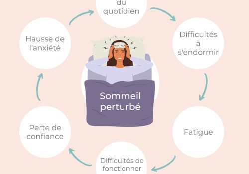 Cercle vicieux sommeil anxiété